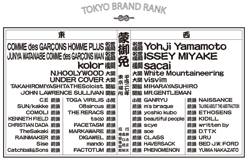 Tokyo Brand Rank：东京男装品牌战力排名表 （下篇）